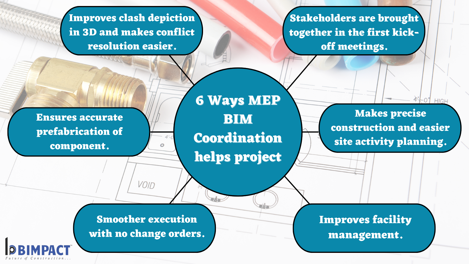 6 Ways Mep Bim Coordination Aids Contractors In The Construction Process Bimpact 4254